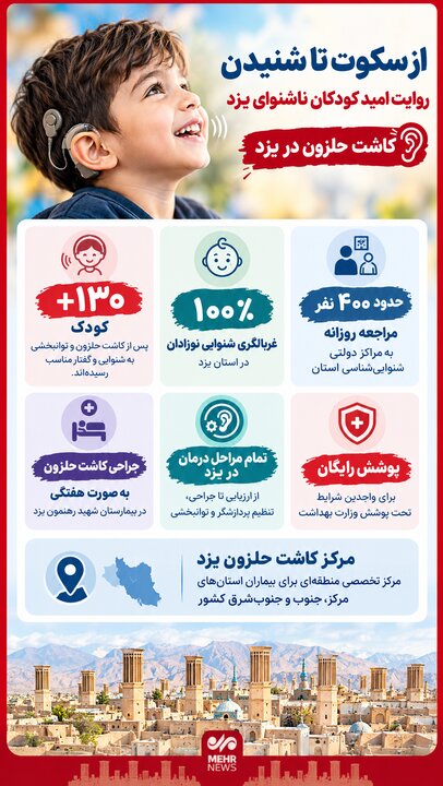 اینفوگرافیک؛ بیش از ۱۳۰ کودک یزدی با کاشت حلزون به دنیای صدا بازگشتند