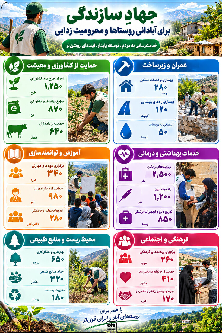 اینفوگرافیک؛ «جهاد سازندگی» از آبادانی روستاها تا خدمت‌رسانی به مردم