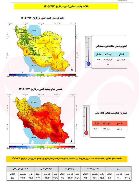 پاییز پربارش در چند استان؛ چرا خطر سیلاب با افزایش دما بیشتر میشود؟ پاییز پربارش در چند استان؛ چرا خطر سیلاب با افزایش دما بیشتر میشود؟