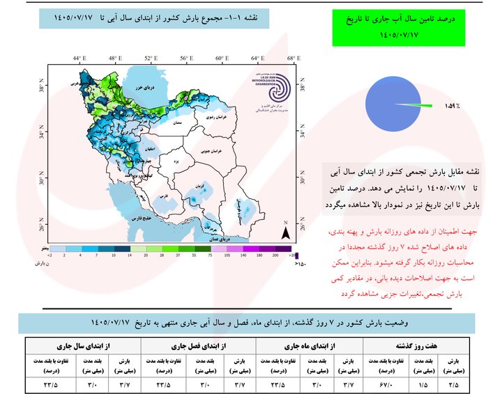 پاییز پربارش در چند استان؛ چرا خطر سیلاب با افزایش دما بیشتر میشود؟