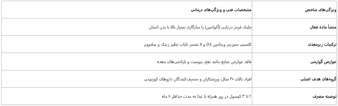 محصول جدید مارون دارو؛ راهکاری برای درد مفاصل و پوکی استخوان