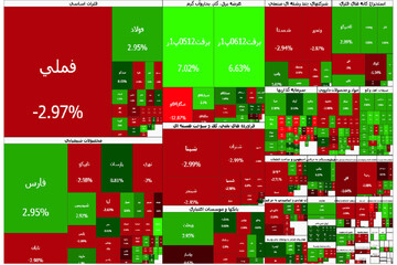 صف فروش «مس‌فروش بازار»، شاخص کل را سرخ کرد