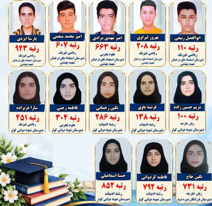 درخشش دانش آموزان گناوه ای در کنکور، کسب ۱۳ رتبه زیر ۱۰۰۰ درخشش دانش آموزان گناوه ای در کنکور، کسب ۱۳ رتبه زیر ۱۰۰۰