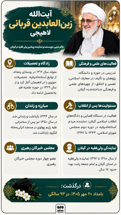 اینفوگرافیک؛ زندگینامه آیت الله قربانی در یک نگاه