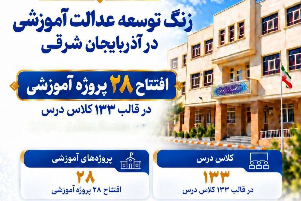 افتتاح ۲۸ پروژه آموزشی با اعتبار ۷۰۰ میلیارد تومان در آذربایجان شرقی