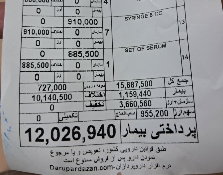 هزینه سرماخوردگی با بیمه ۱۸ میلیون ریال آب می‌خورد!