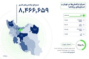 رکورد روزانه آیتول؛ بیش از 80 هزار تراکنش در یک روز ثبت شد منبع سایت خبرگزاری مهر