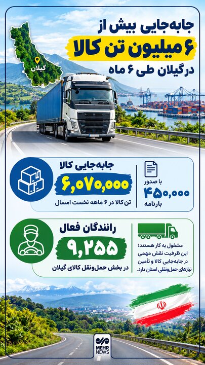 اینفوگرافیک؛ جابه‌جایی بیش از ۶ میلیون تُن کالا در گیلان