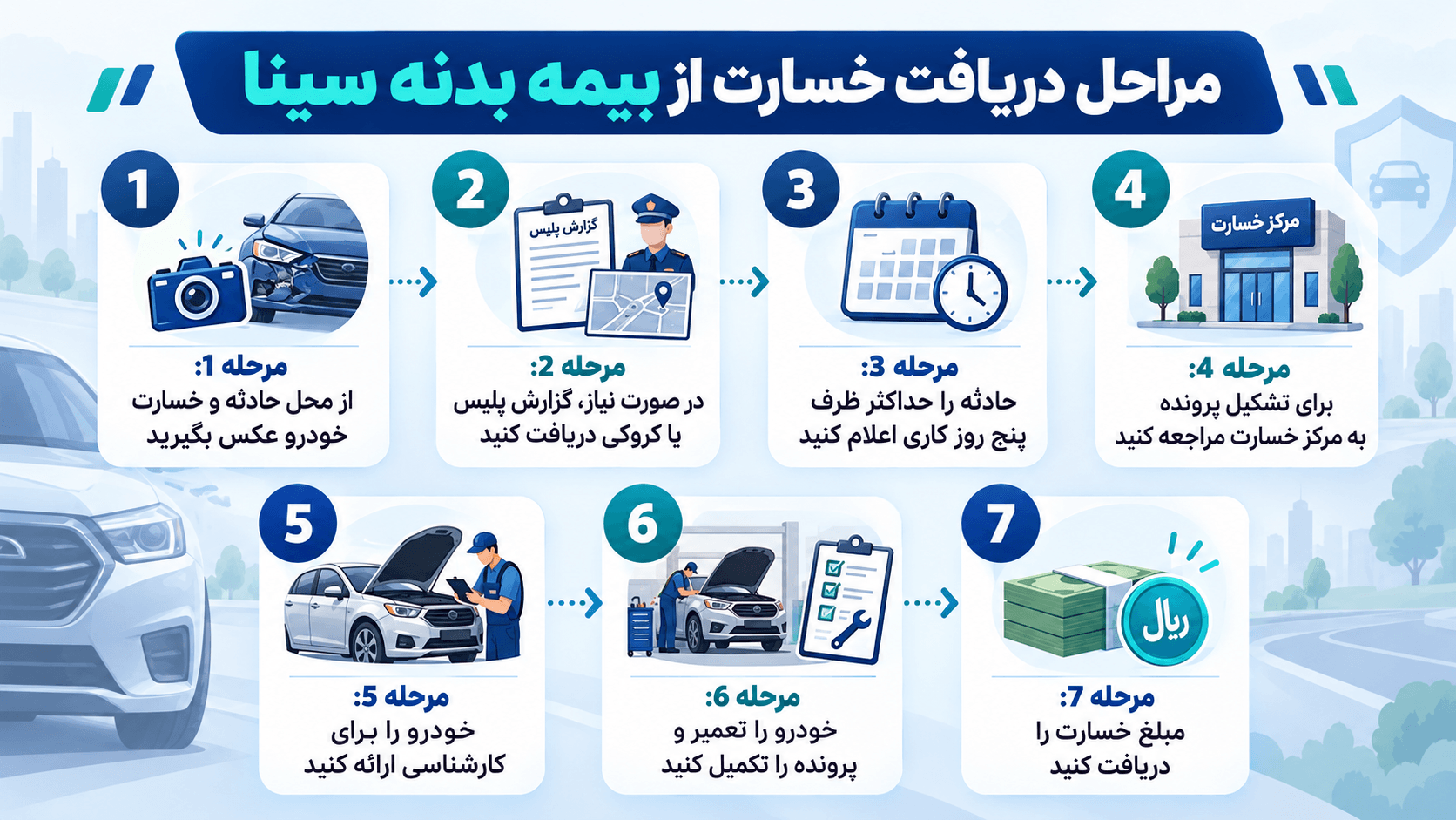 نحوه دریافت خسارت از بیمه بدنه سینا؛ از تصادف تا تسویه