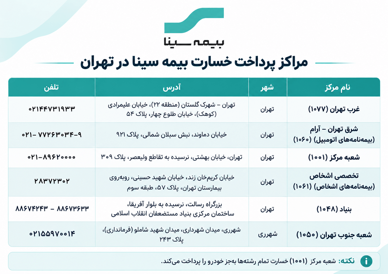 نحوه دریافت خسارت از بیمه بدنه سینا؛ از تصادف تا تسویه