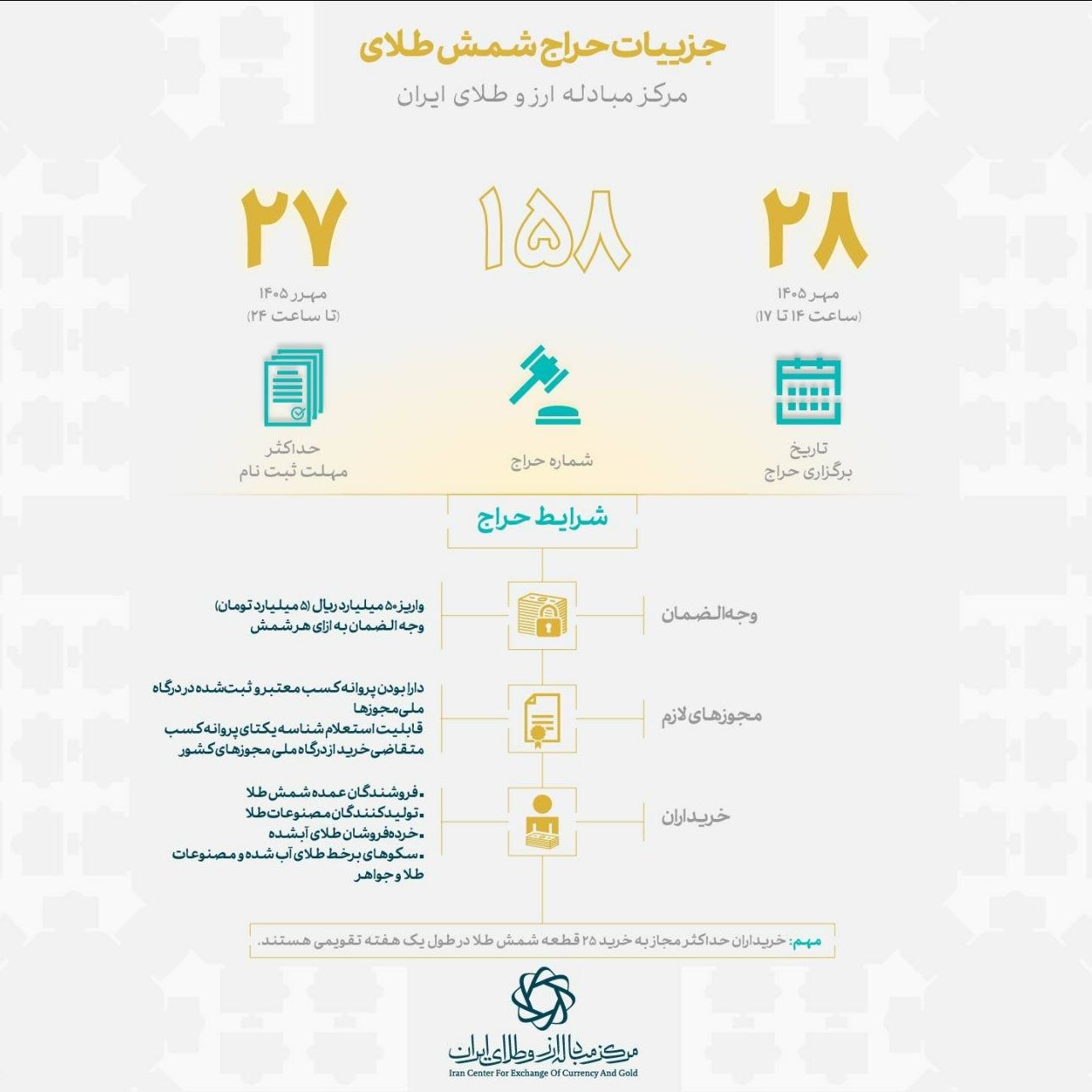 آخرین مهلت ثبتنام در حراج شمش طلای مرکز مبادله اعلام شد
