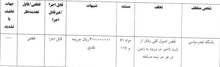 جریمه پرسپولیس و سه باشگاه لیگ برتری فوتبال