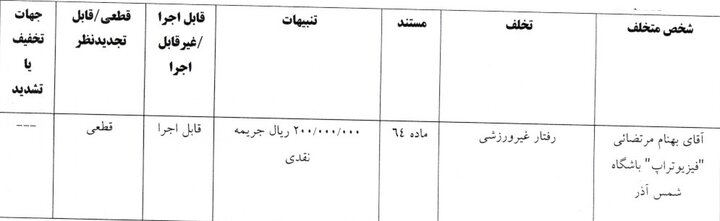 جریمه پرسپولیس و سه باشگاه لیگ برتری فوتبال