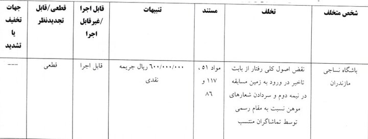 جریمه پرسپولیس و سه باشگاه لیگ برتری فوتبال