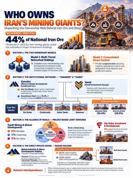Who Owns Iran’s Mining Giants?