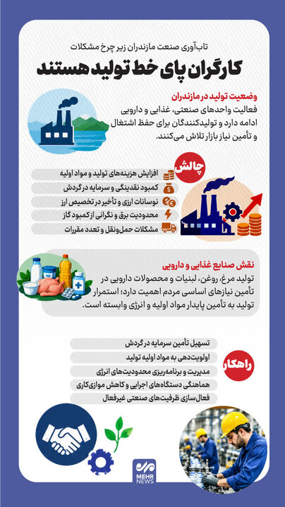 اینفوگرافیک؛ تاب آوری صنعت در مازندران