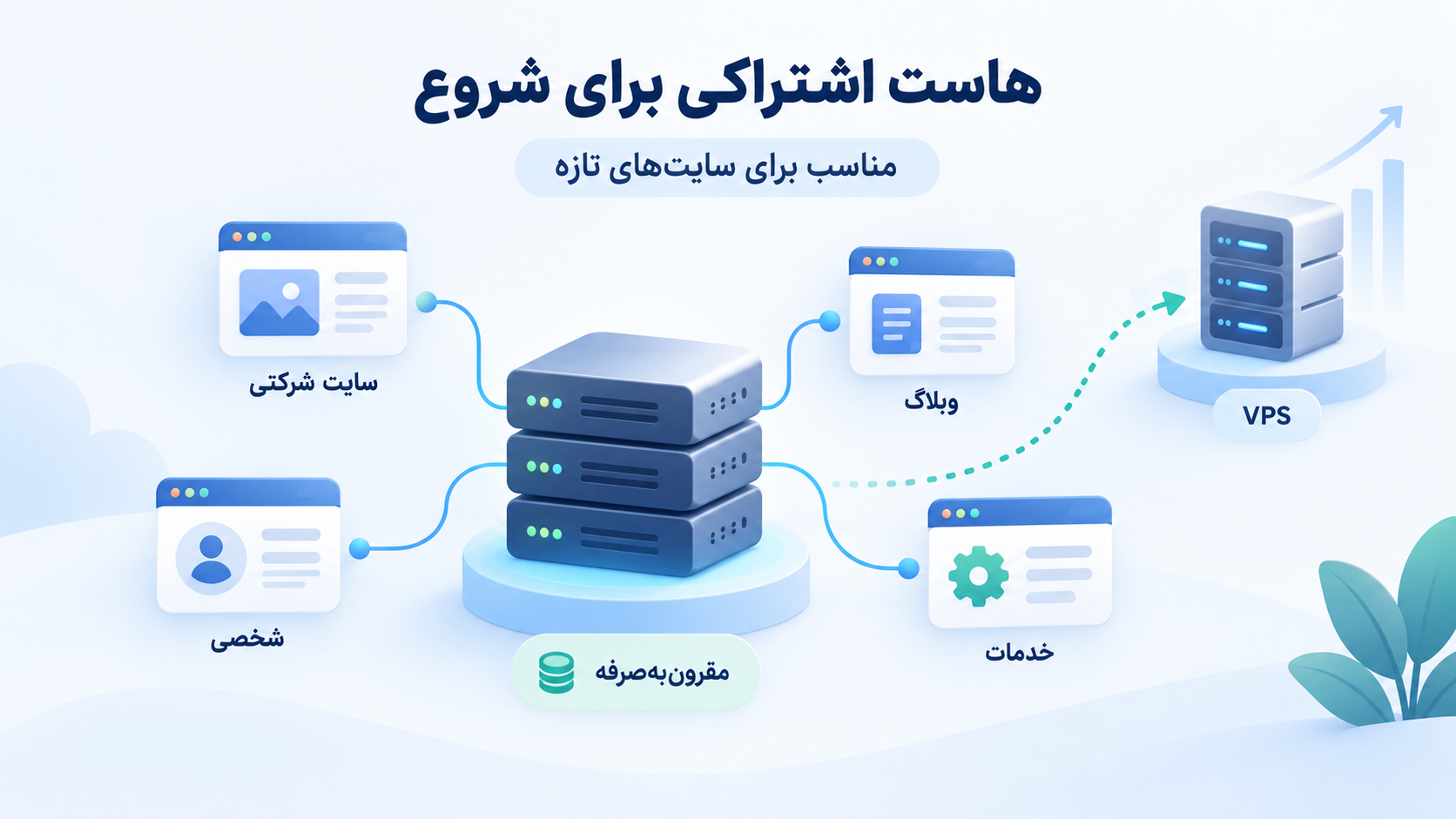راهنمای خرید «هاست»؛ قبل از راه‌اندازی سایت به چه نکاتی توجه کنیم؟