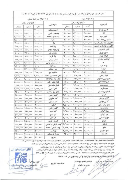 قیمت عمده میوه و سبزیجات این هفته اعلام شد+ جدول قیمت عمده میوه و سبزیجات این هفته اعلام شد+ جدول