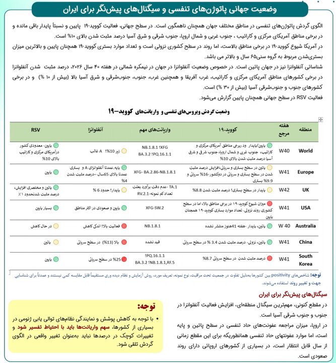 وضعیت شیوع بیماریهای حاد تنفسی؛ سهم ۵۶ درصدی کودکان از آنفلوانزا