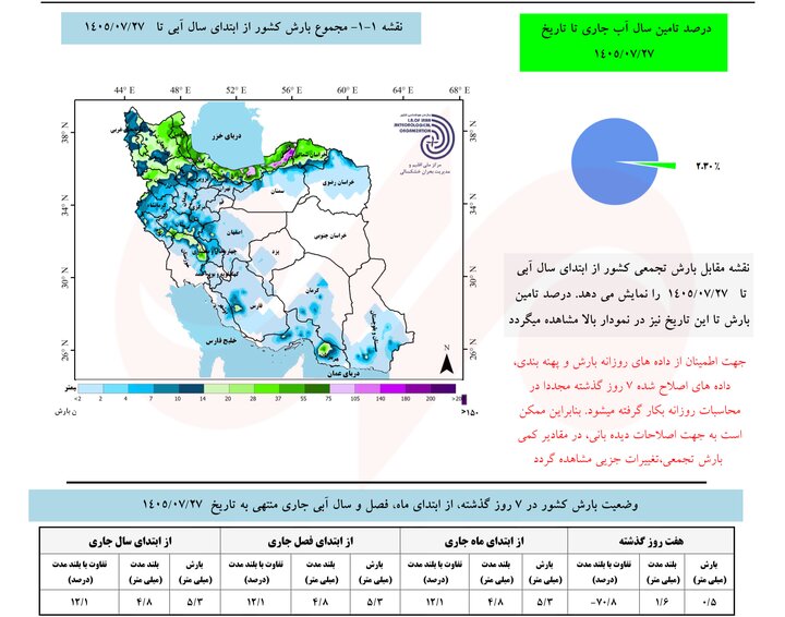 بارش‌های پاییزی از غرب کشور آغاز شد؛ <a href='https://sayeb.ir/tag/%d8%a7%d9%84%d9%86%db%8c%d9%86%d9%88'></div>ال‌نینو</a> زمینه‌ساز بارش‌های سیلابی