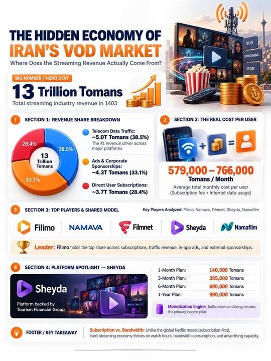The Hidden Economy of Iran’s VOD Market