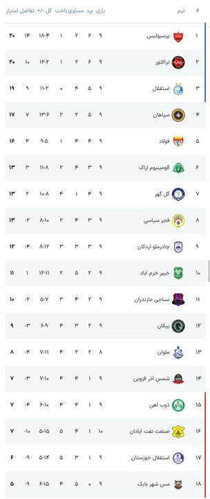برنامه بازی های امروز لیگ برتر فوتبال + جدول برنامه بازی های امروز لیگ برتر فوتبال + جدول