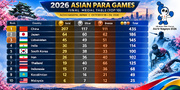 Iran finishes sixth at Nagoya Asian Para Games