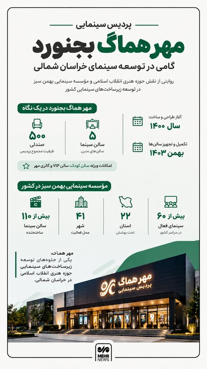 اینفوگرافیک؛ هدیه حوزه هنری انقلاب اسلامی به مردم خراسان شمالی
