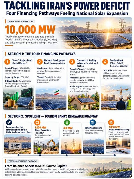 Tackling Iran’s Power Deficit