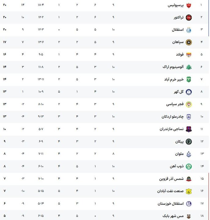 برنامه بازیهای امروز لیگ برتر + جدول برنامه بازیهای امروز لیگ برتر + جدول