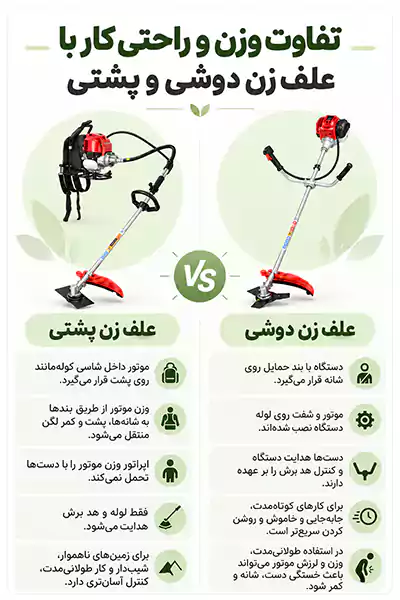۴ تفاوت مهم علفزن دوشی و پشتی؛ کدام ارزش خرید بیشتری دارد؟
