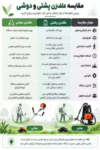 ۴ تفاوت مهم علف‌زن دوشی و پشتی؛ کدام ارزش خرید بیشتری دارد؟