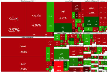 فرش قرمز بورس برای بازگشایی پالایشی‌ها؛ شاخص کل باز هم عقب نشست