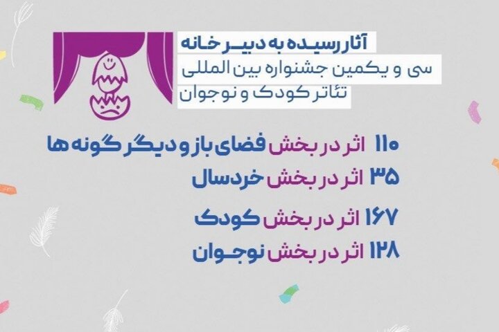 ۴۴۰ اثر متقاضی حضور در جشنواره تئاتر کودک و نوجوان ۴۴۰ اثر متقاضی حضور در جشنواره تئاتر کودک و نوجوان