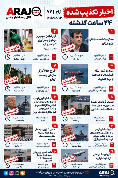 <a href='https://sayeb.ir/tag/%d9%81%da%a9%d8%aa-%da%86%da%a9'></div>فکت چک</a>؛ اخباری که ۳ آبان ۱۴۰۵ تکذیب شدند