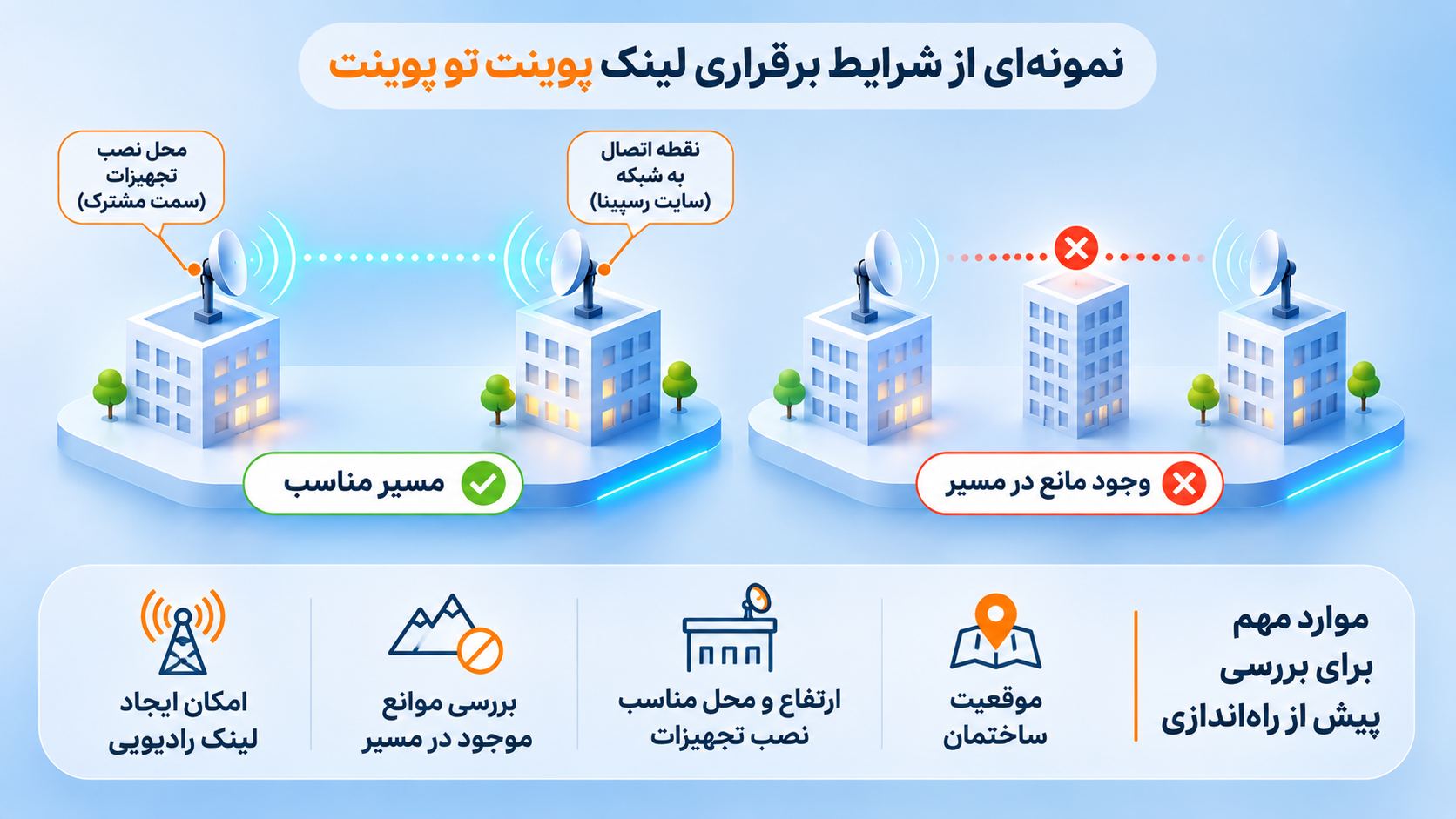 اینترنت «پوینت‌ تو پوینت» چیست؟