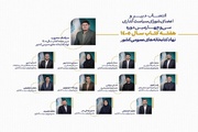 دبیر و اعضای شورای سیاست‌گذاری نهاد کتابخانه‌ها هفته کتاب منصوب شدند