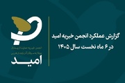 گزارش عملکرد خیریه امید؛ حمایت ۲۸۶ میلیارد تومانی از بیماران