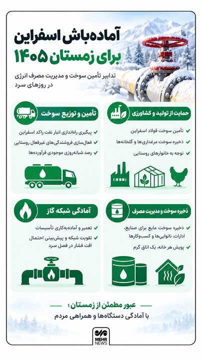 اینفوگرافیک؛ اسفراین آماده تأمین سوخت و مدیریت مصرف انرژی در زمستان