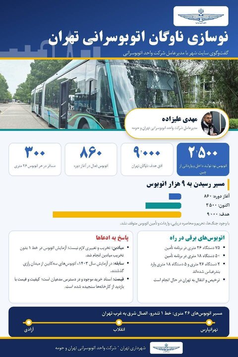 اتوبوسهای برقی ۲۶ متری در راه تهران؛ خط یک تندرو میزبان غولهای جدید