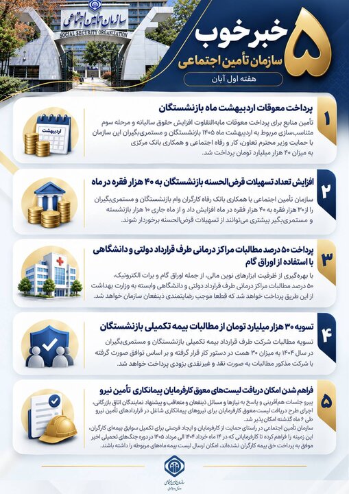 ۵ خبر خوب تأمیناجتماعی+اینفوگرافی