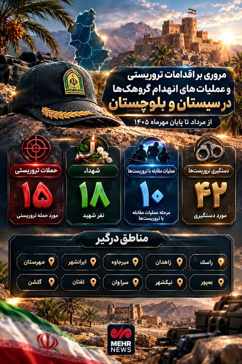 اینفوگرافیک؛ اقدامات تروریستی و عملیات انهدام اشرار درسیستان وبلوچستان