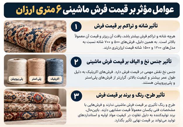 قیمت فرش ماشینی ۶ متری ارزان؛ راهنمای خرید و بررسی قیمت