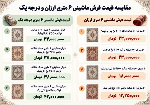 قیمت فرش ماشینی ۶ متری ارزان؛ راهنمای خرید و بررسی قیمت