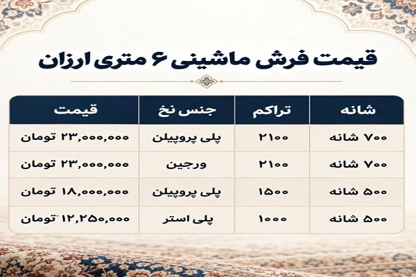 قیمت فرش ماشینی ۶ متری ارزان؛ راهنمای خرید و بررسی قیمت