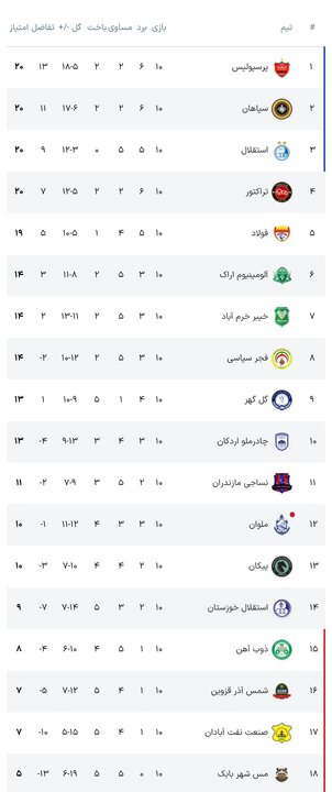 برنامه بازیهای امروز لیگ برتر فوتبال + جدول