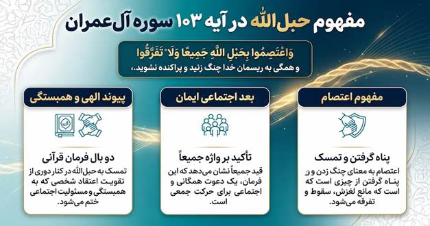 ریسمان قرآن چیست؟