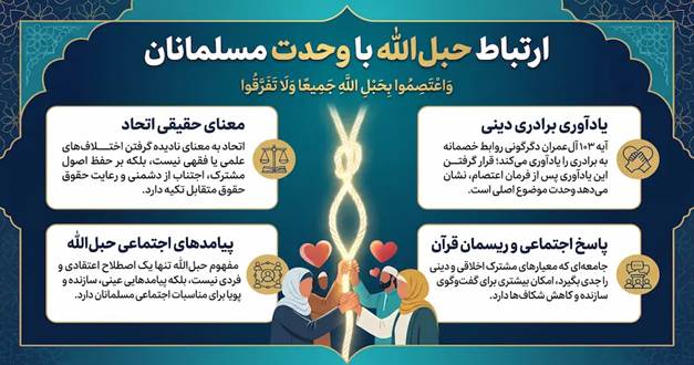 ریسمان قرآن چیست؟