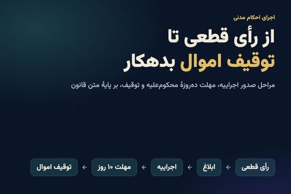 مراحل صدور اجراییه و توقیف اموال بدهکار