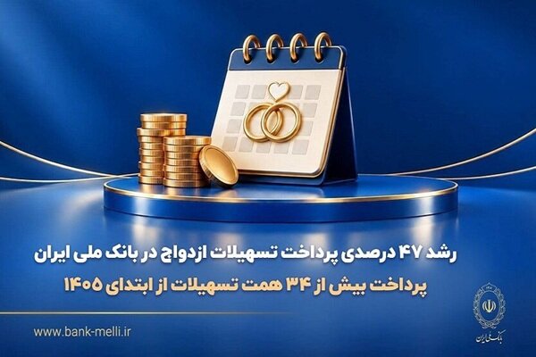 رشد ۴۷ درصدی پرداخت تسهیلات ازدواج در بانک ملی ایران